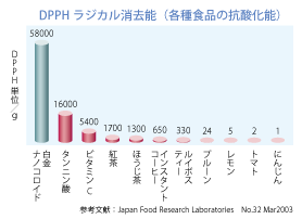 圧倒的なORP値